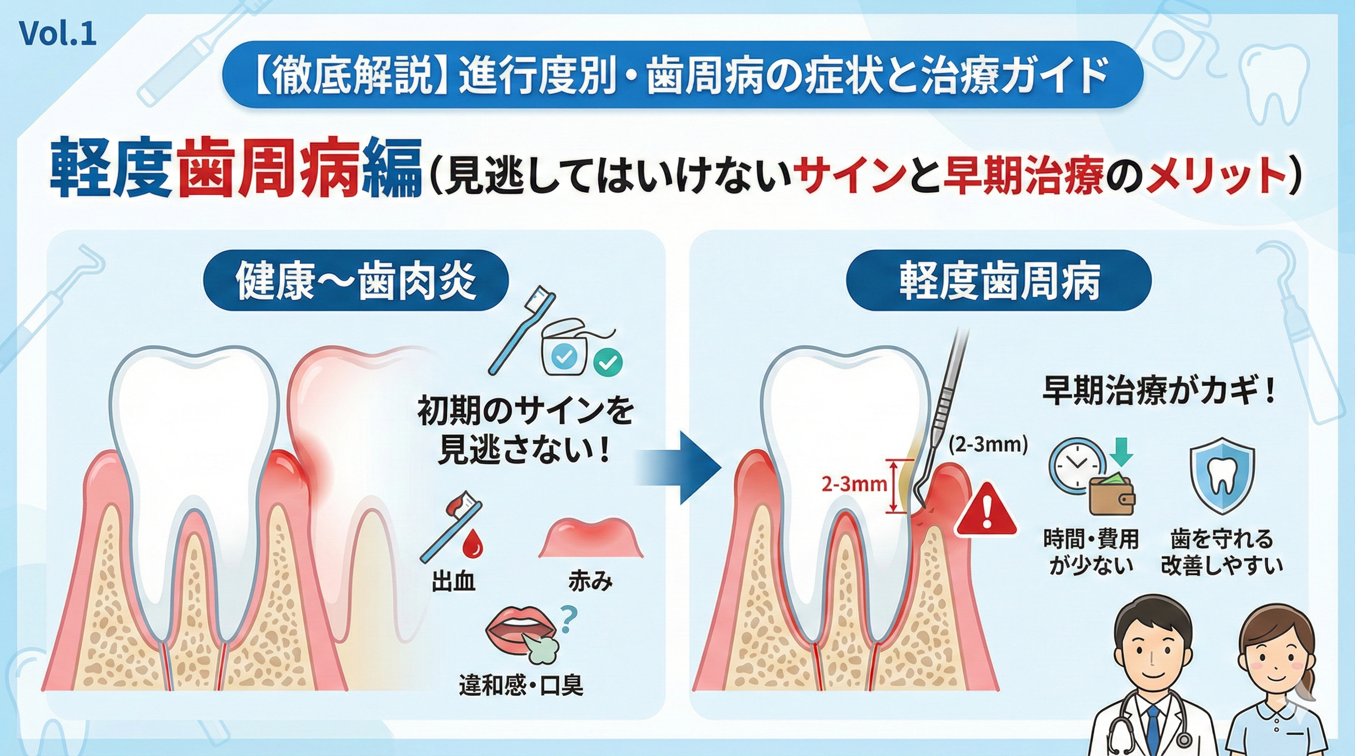 【徹底解説】進行度別・歯周病の症状と治療ガイド：軽度歯周病編（見逃してはいけないサインと早期治療のメリット）
